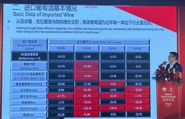 下半年有望迎来转机2024年中国葡萄酒市场分析